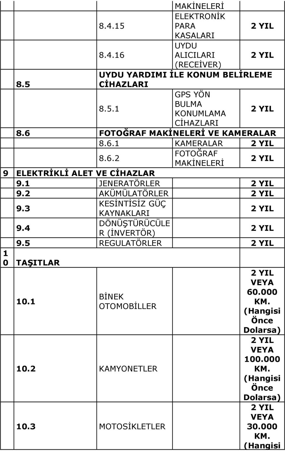 3 KESİNTİSİZ GÜÇ KAYNAKLARI 9.4 DÖNÜŞTÜRÜCÜLE R (İNVERTÖR) 9.5 REGULATÖRLER 0 TAŞITLAR VEYA 0. 60.000 BİNEK KM.