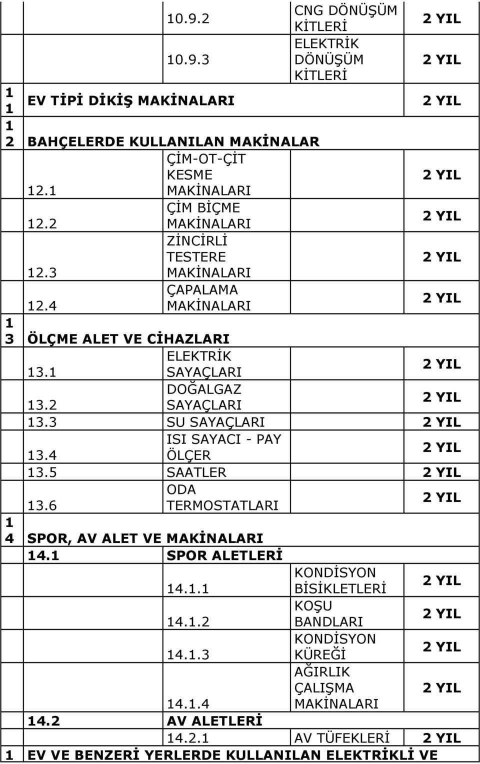 2 SAYAÇLARI 3.3 SU SAYAÇLARI ISI SAYACI - PAY 3.4 ÖLÇER 3.5 SAATLER ODA 3.6 TERMOSTATLARI 4 SPOR, AV ALET VE MAKİNALARI 4. SPOR ALETLERİ KONDİSYON 4.