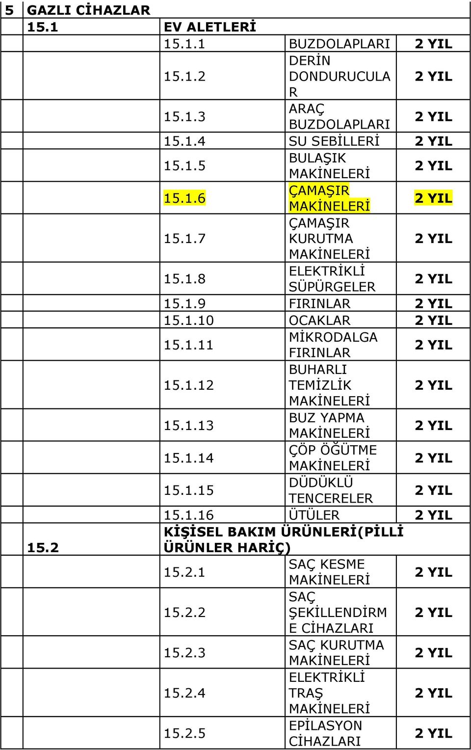 . MİKRODALGA FIRINLAR 5..2 BUHARLI TEMİZLİK 5..3 BUZ YAPMA 5..4 ÇÖP ÖĞÜTME 5..5 DÜDÜKLÜ TENCERELER 5.