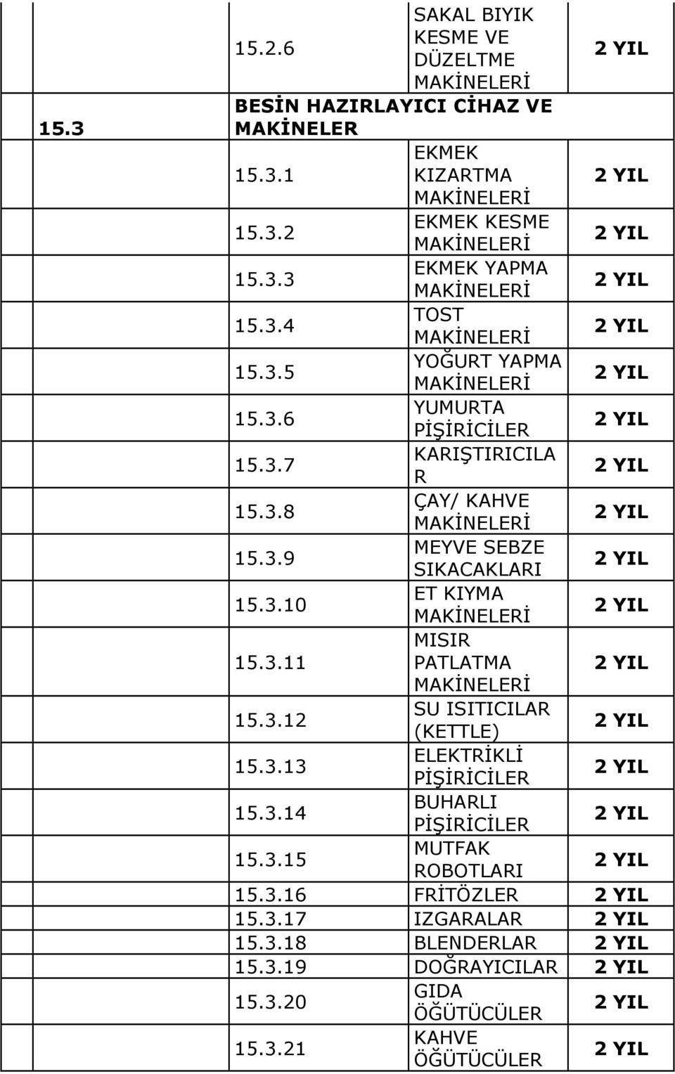 3. PATLATMA 5.3.2 SU ISITICILAR (KETTLE) 5.3.3 ELEKTRİKLİ PİŞİRİCİLER 5.3.4 BUHARLI PİŞİRİCİLER 5.3.5 MUTFAK ROBOTLARI 5.3.6 FRİTÖZLER 5.