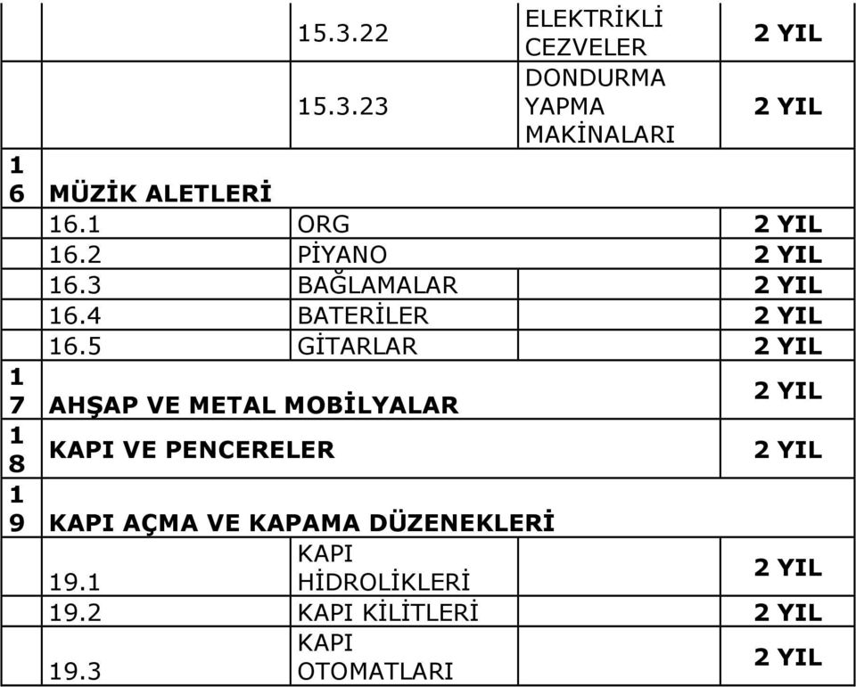 5 GİTARLAR 7 AHŞAP VE METAL MOBİLYALAR KAPI VE PENCERELER 8 9 KAPI