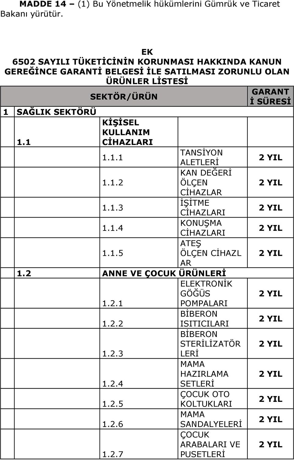 İ SÜRESİ SAĞLIK SEKTÖRÜ KİŞİSEL KULLANIM... TANSİYON ALETLERİ..2 KAN DEĞERİ ÖLÇEN CİHAZLAR..3 İŞİTME..4 KONUŞMA..5 ATEŞ ÖLÇEN CİHAZL AR.