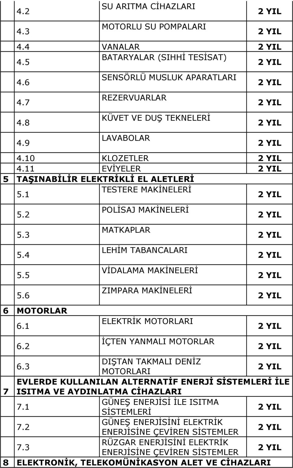 6 6 MOTORLAR 6. POLİSAJ MATKAPLAR LEHİM TABANCALARI VİDALAMA ZIMPARA ELEKTRİK MOTORLARI 6.2 İÇTEN YANMALI MOTORLAR 6.