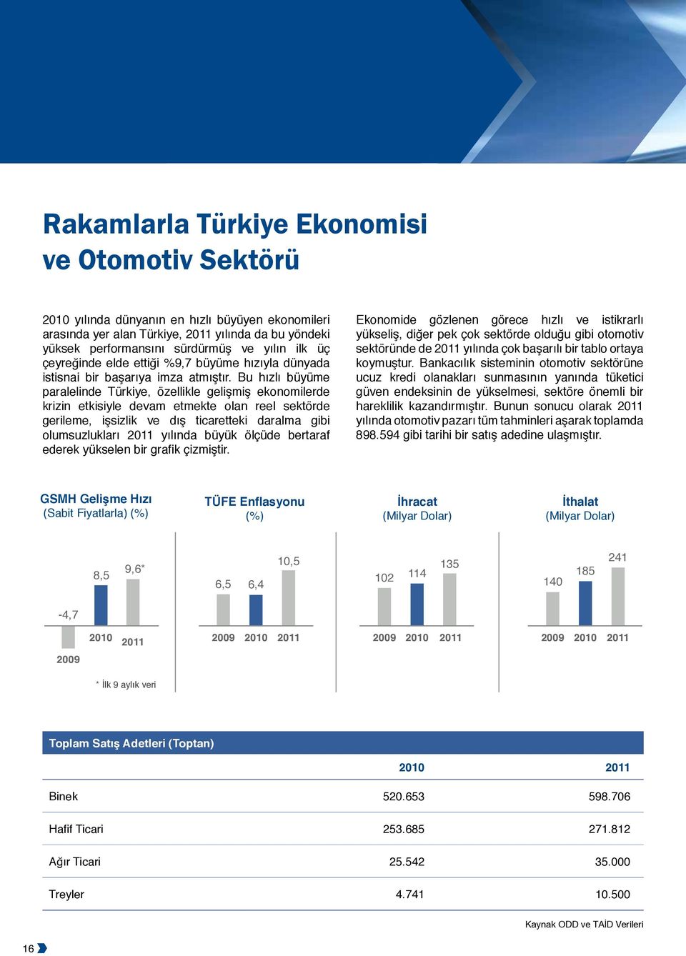Bu hızlı büyüme paralelinde Türkiye, özellikle gelişmiş ekonomilerde krizin etkisiyle devam etmekte olan reel sektörde gerileme, işsizlik ve dış ticaretteki daralma gibi olumsuzlukları 2011 yılında