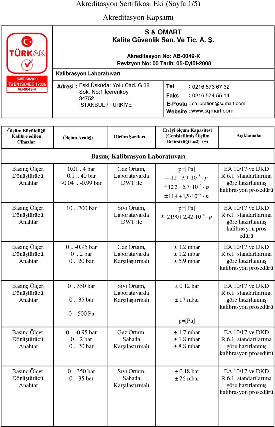 04.. -0.99 bar DWT ile p=[pa] ± 12 + 3,9 10 ± 12,3 + 5,7 10 ± 11,4 + 1,5 10 göre 10.. 700 bar Sıvı Ortam, p=[pa] 4 ± 2190 + 2,42 10 DWT ile göre kalibrasyon pros edürü 0.. -0.95 bar 0.