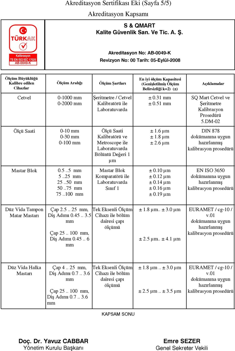 .100 Mastar Blok Komparatörü ile Sınıf 1 ± 0.10 µm ± 0.12 µm ± 0.14 µm ± 0.16 µm ± 0.19 µm EN ISO 3650 Düz Vida Tampon Matar Mastarı Çap 2.5.. 25, Diş Adımı 0.45.