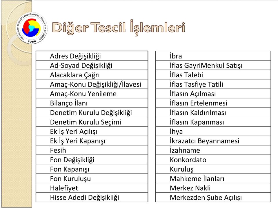 Hisse Adedi Değişikliği İbra İflas GayriMenkul Satışı İflas Talebi İflas Tasfiye Tatili İflasın Açılması İflasın Ertelenmesi İflasın