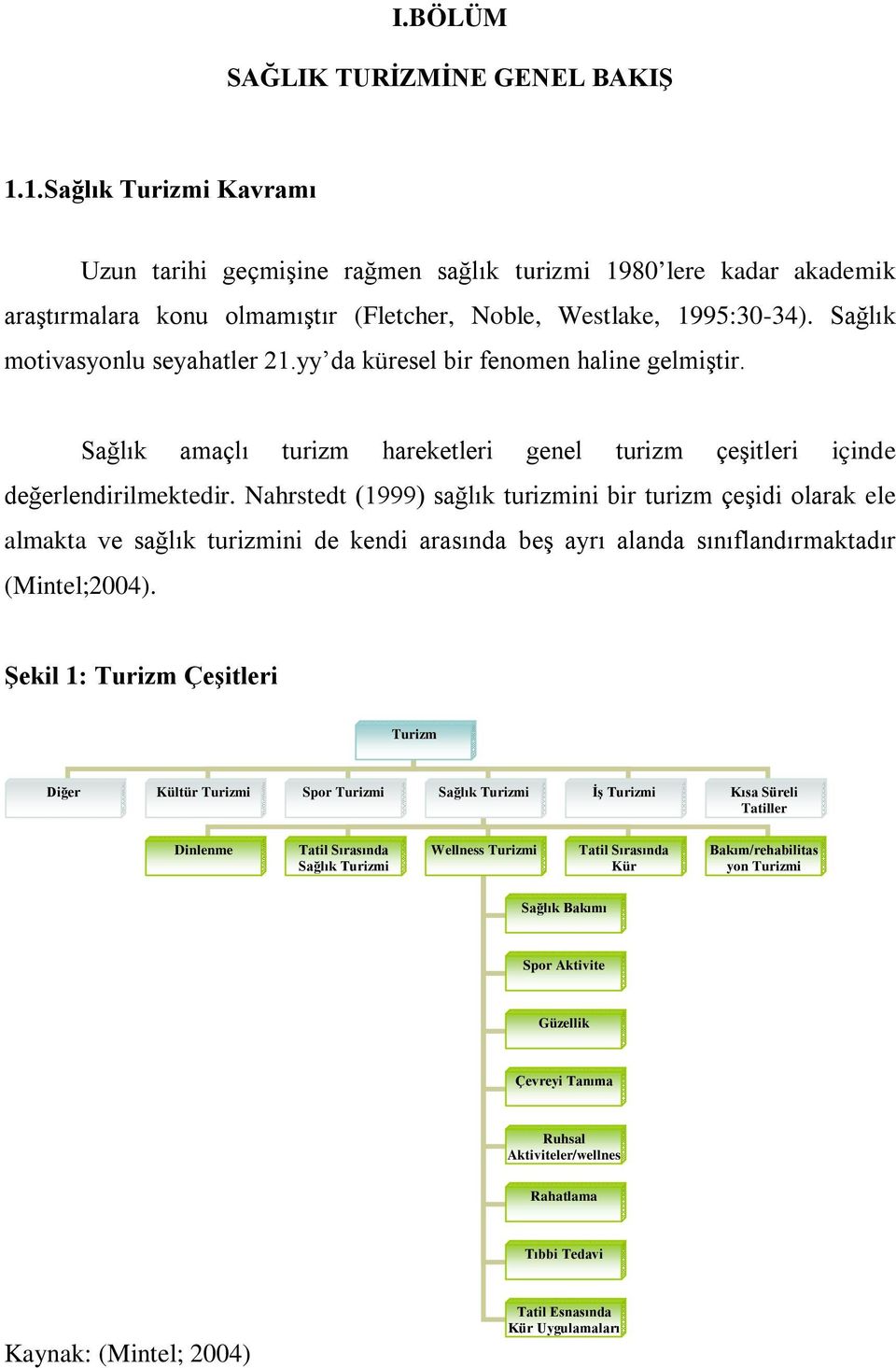 yy da küresel bir fenomen haline gelmiştir. Sağlık amaçlı turizm hareketleri genel turizm çeşitleri içinde değerlendirilmektedir.