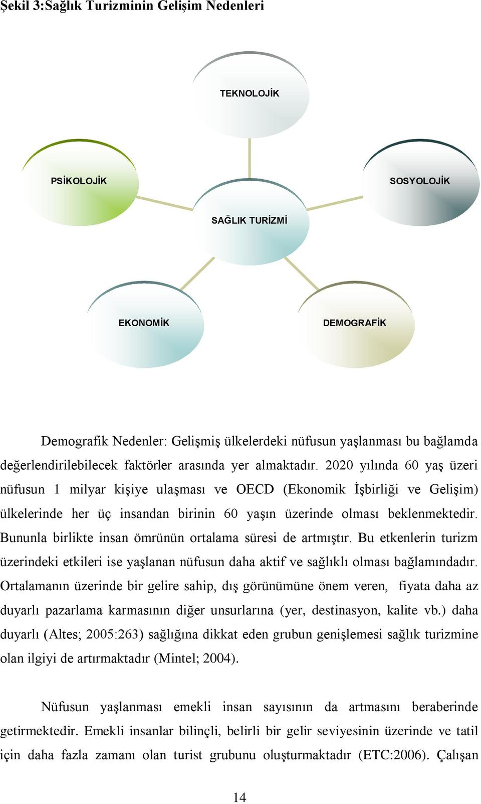 2020 yılında 60 yaş üzeri nüfusun 1 milyar kişiye ulaşması ve OECD (Ekonomik İşbirliği ve Gelişim) ülkelerinde her üç insandan birinin 60 yaşın üzerinde olması beklenmektedir.