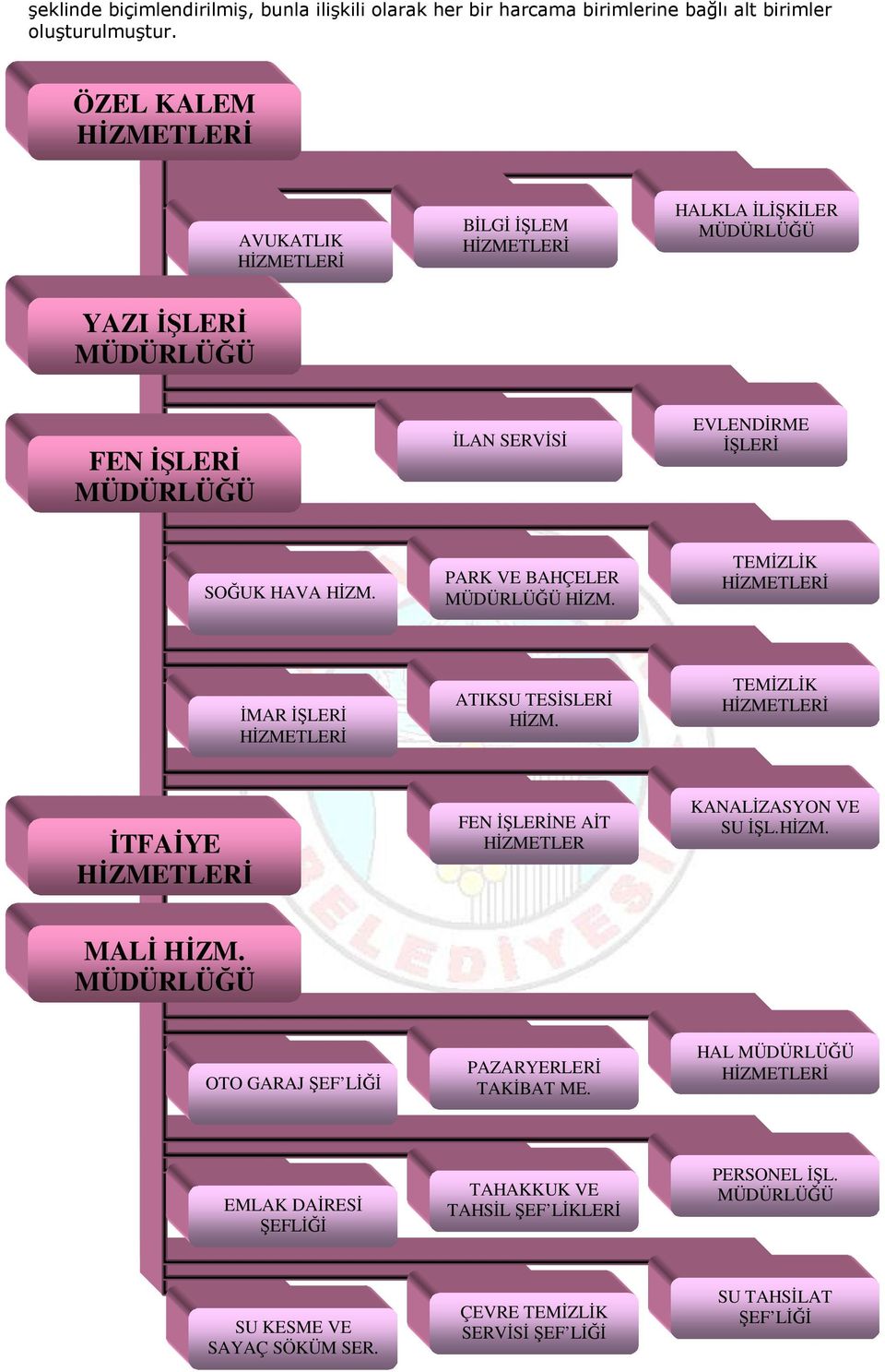 PARK VE BAHÇELER MÜDÜRLÜĞÜ HİZM. TEMİZLİK HİZMETLERİ İMAR İŞLERİ HİZMETLERİ ATIKSU TESİSLERİ HİZM.