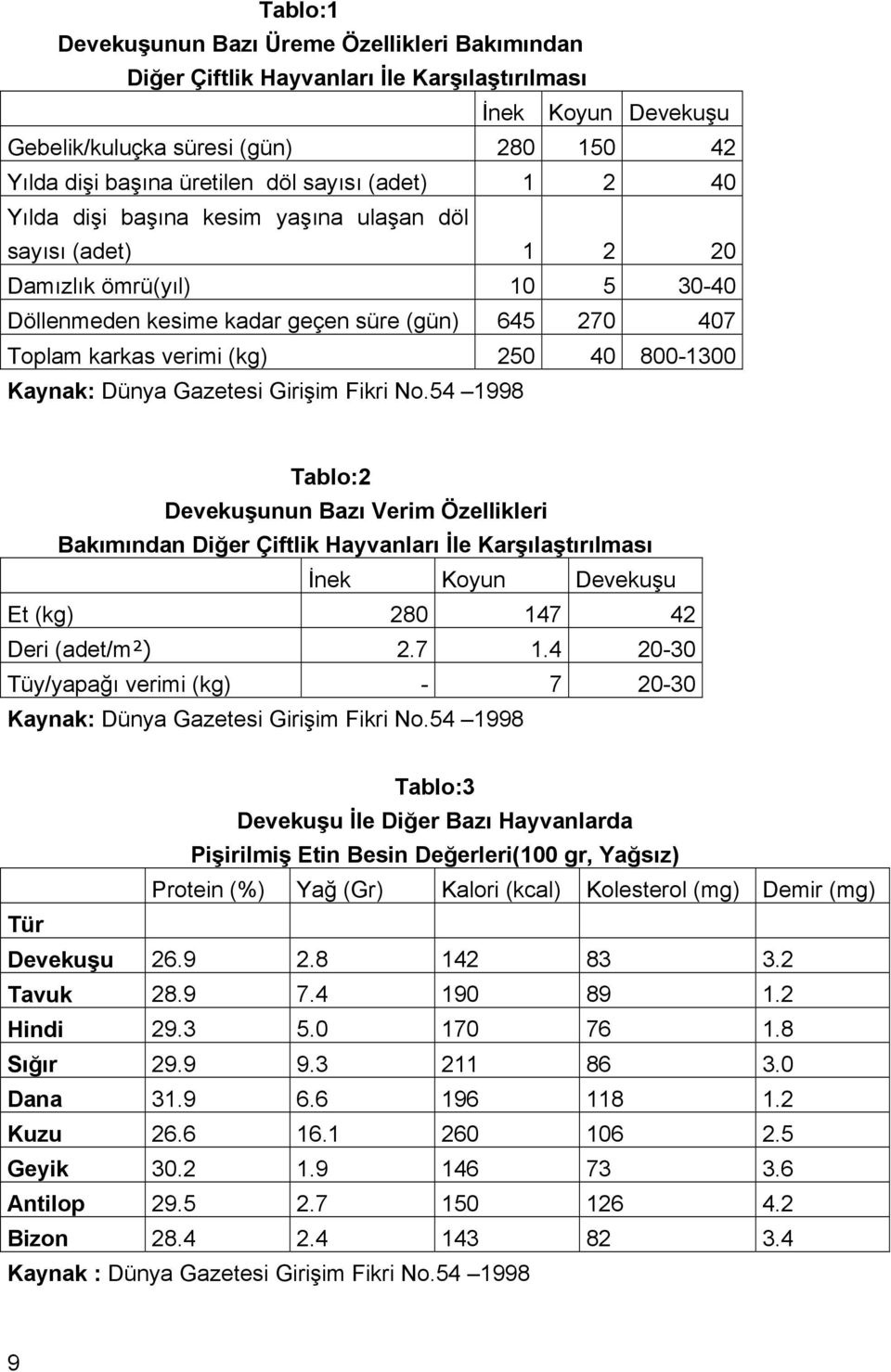 800-1300 Kaynak: Dünya Gazetesi Girişim Fikri No.