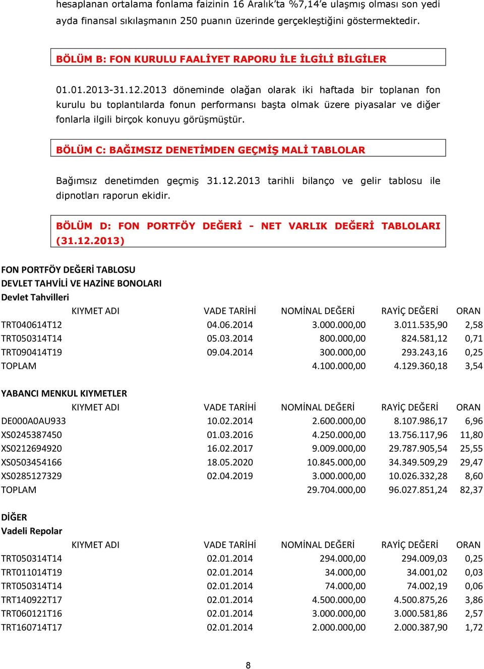 2013 döneminde olağan olarak iki haftada bir toplanan fon kurulu bu toplantılarda fonun performansı başta olmak üzere piyasalar ve diğer fonlarla ilgili birçok konuyu görüşmüştür.