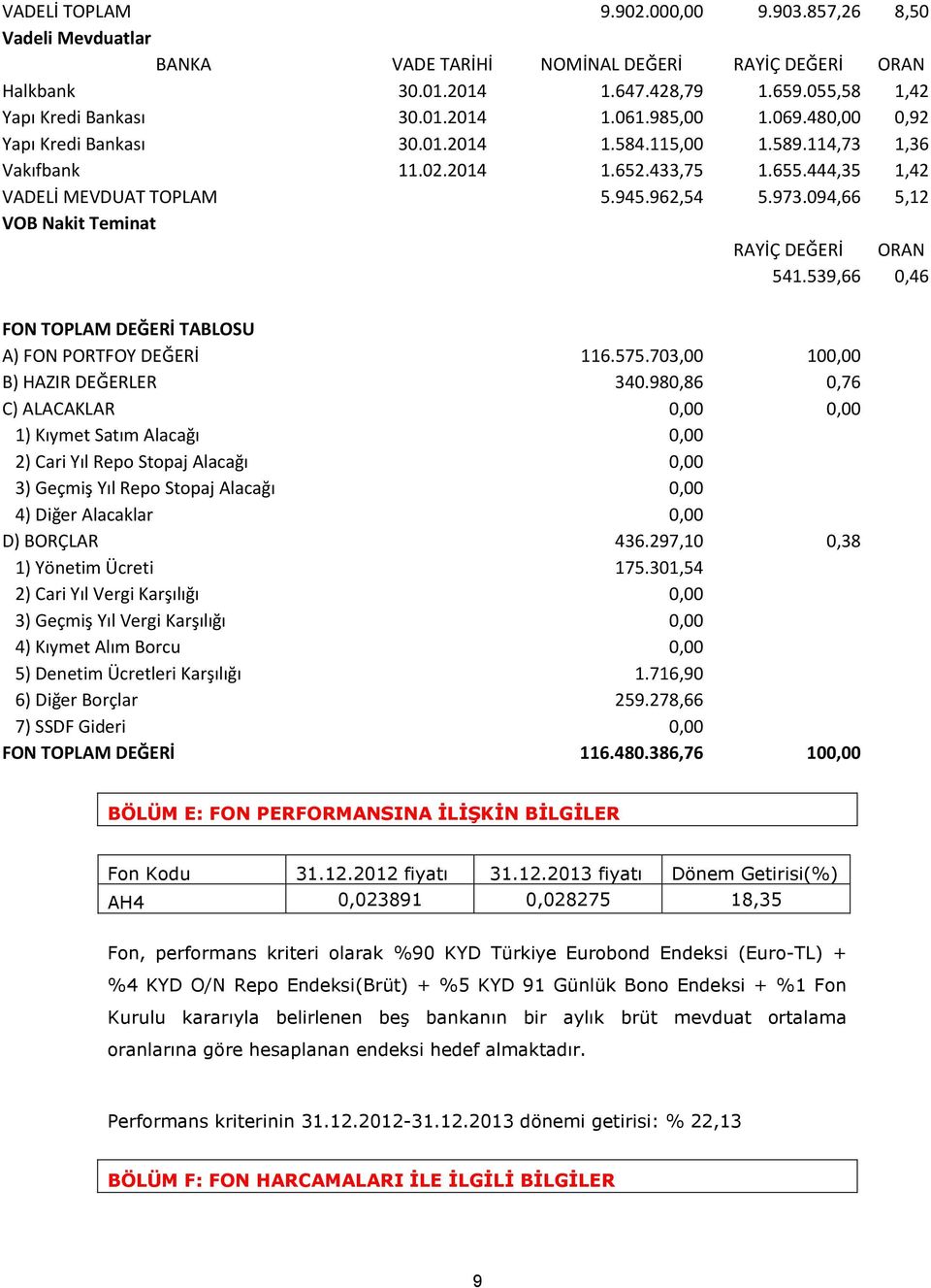 094,66 5,12 VOB Nakit Teminat RAYİÇ DEĞERİ ORAN 541.539,66 0,46 FON TOPLAM DEĞERİ TABLOSU A) FON PORTFOY DEĞERİ 116.575.703,00 100,00 B) HAZIR DEĞERLER 340.