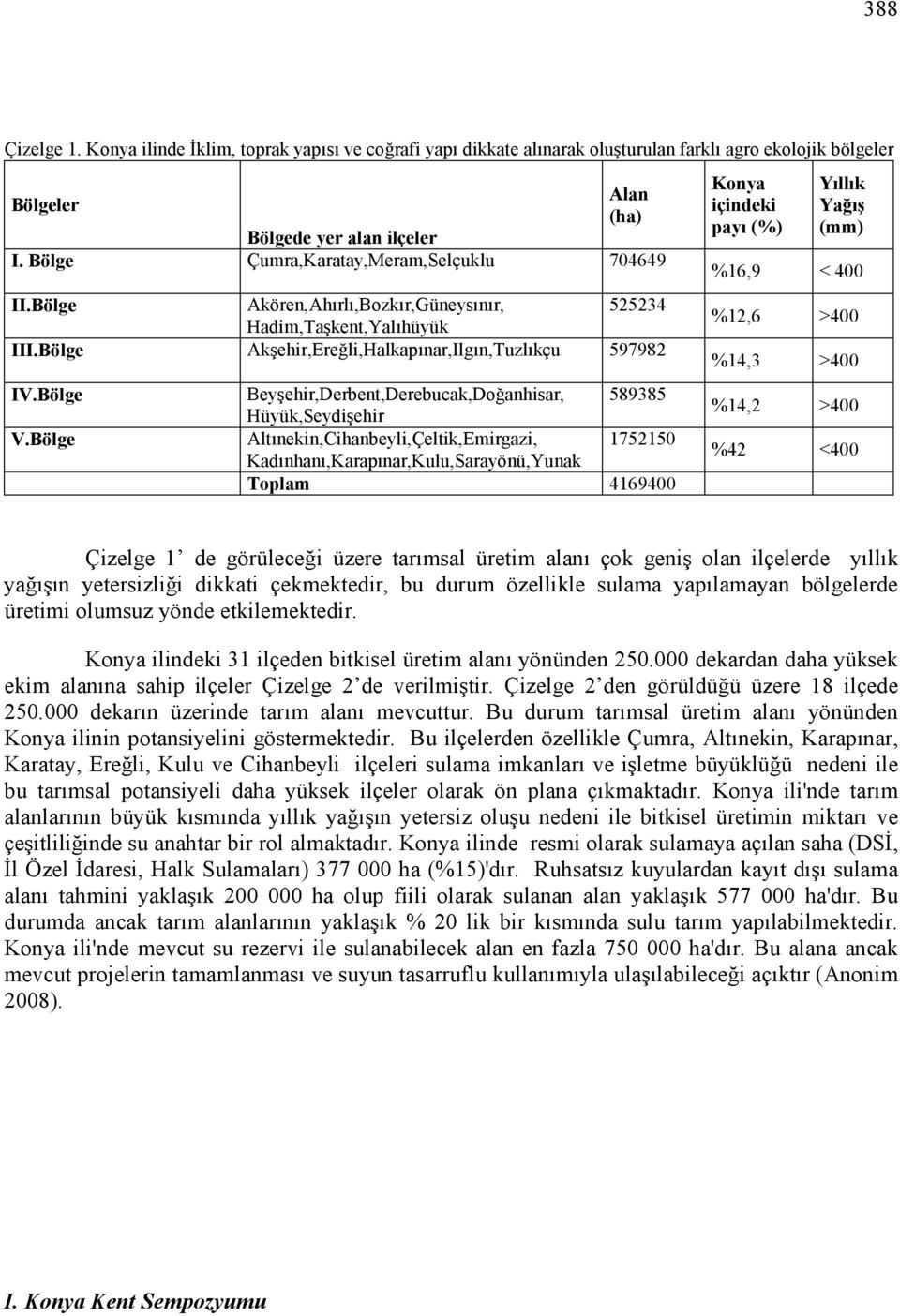 Bölge Beyşehir,Derbent,Derebucak,Doğanhisar, 589385 Hüyük,Seydişehir Altınekin,Cihanbeyli,Çeltik,Emirgazi, 1752150 Kadınhanı,Karapınar,Kulu,Sarayönü,Yunak Toplam 4169400 Konya içindeki payı (%)