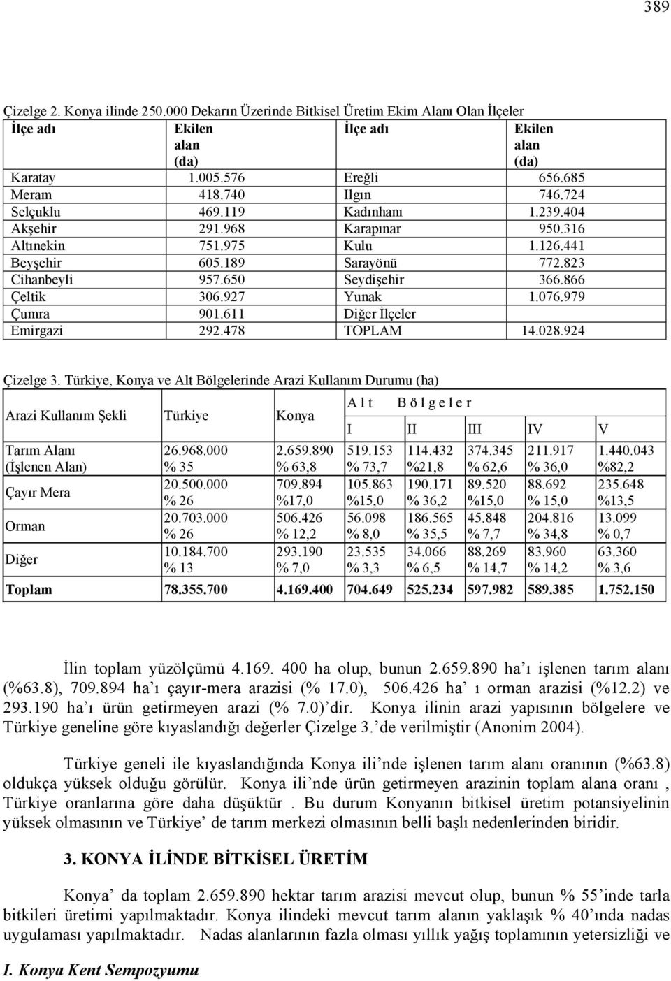 866 Çeltik 306.927 Yunak 1.076.979 Çumra 901.611 Diğer Đlçeler Emirgazi 292.478 TOPLAM 14.028.924 Çizelge 3.