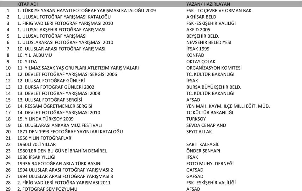 ULUSLARARASI FOTOĞRAF YARIŞMASI 2010 NEVSEHIR BELEDIYESI 7 10. ULUSLAR ARASI FOTOĞRAF YARIŞMASI İFSAK 1999 8 10. YIL ALBÜMÜ KONFAD 9 10. YILDA OKTAY ÇOLAK 10 11.