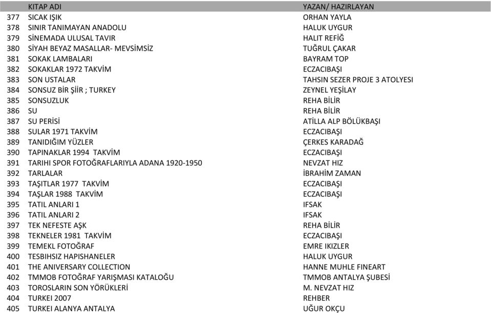 SULAR 1971 TAKVİM ECZACIBAŞI 389 TANIDIĞIM YÜZLER ÇERKES KARADAĞ 390 TAPINAKLAR 1994 TAKVİM ECZACIBAŞI 391 TARIHI SPOR FOTOĞRAFLARIYLA ADANA 1920 1950 NEVZAT HIZ 392 TARLALAR İBRAHİM ZAMAN 393