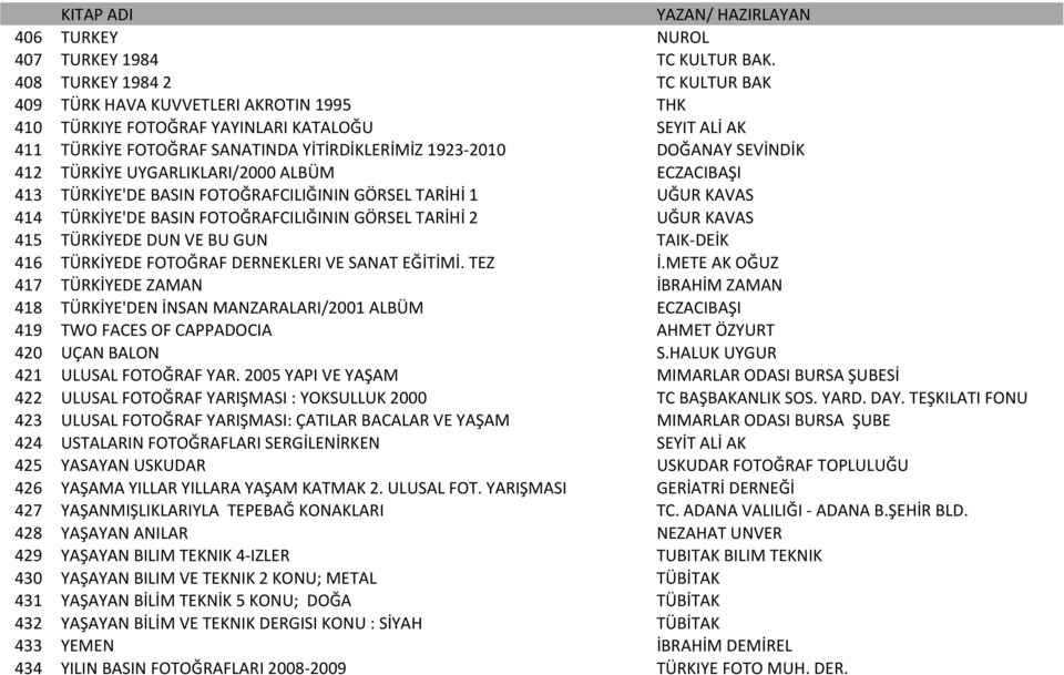 SEVİNDİK 412 TÜRKİYE UYGARLIKLARI/2000 ALBÜM ECZACIBAŞI 413 TÜRKİYE'DE BASIN FOTOĞRAFCILIĞININ GÖRSEL TARİHİ 1 UĞUR KAVAS 414 TÜRKİYE'DE BASIN FOTOĞRAFCILIĞININ GÖRSEL TARİHİ 2 UĞUR KAVAS 415