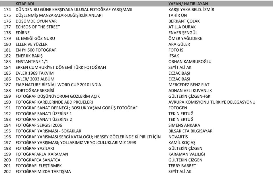 ELLER VE YÜZLER ARA GÜLER 181 EN IYI 500 FOTOĞRAF FOTO İS 182 ENERJIK BAKIŞ İFSAK 183 ENSTANTENE 1/1 ORHAN KAMBUROĞLU 184 ERKEN CUMHURİYET DÖNEMİ TÜRK FOTOĞRAFI SEYİT ALİ AK 185 EVLER 1969 TAKVİM