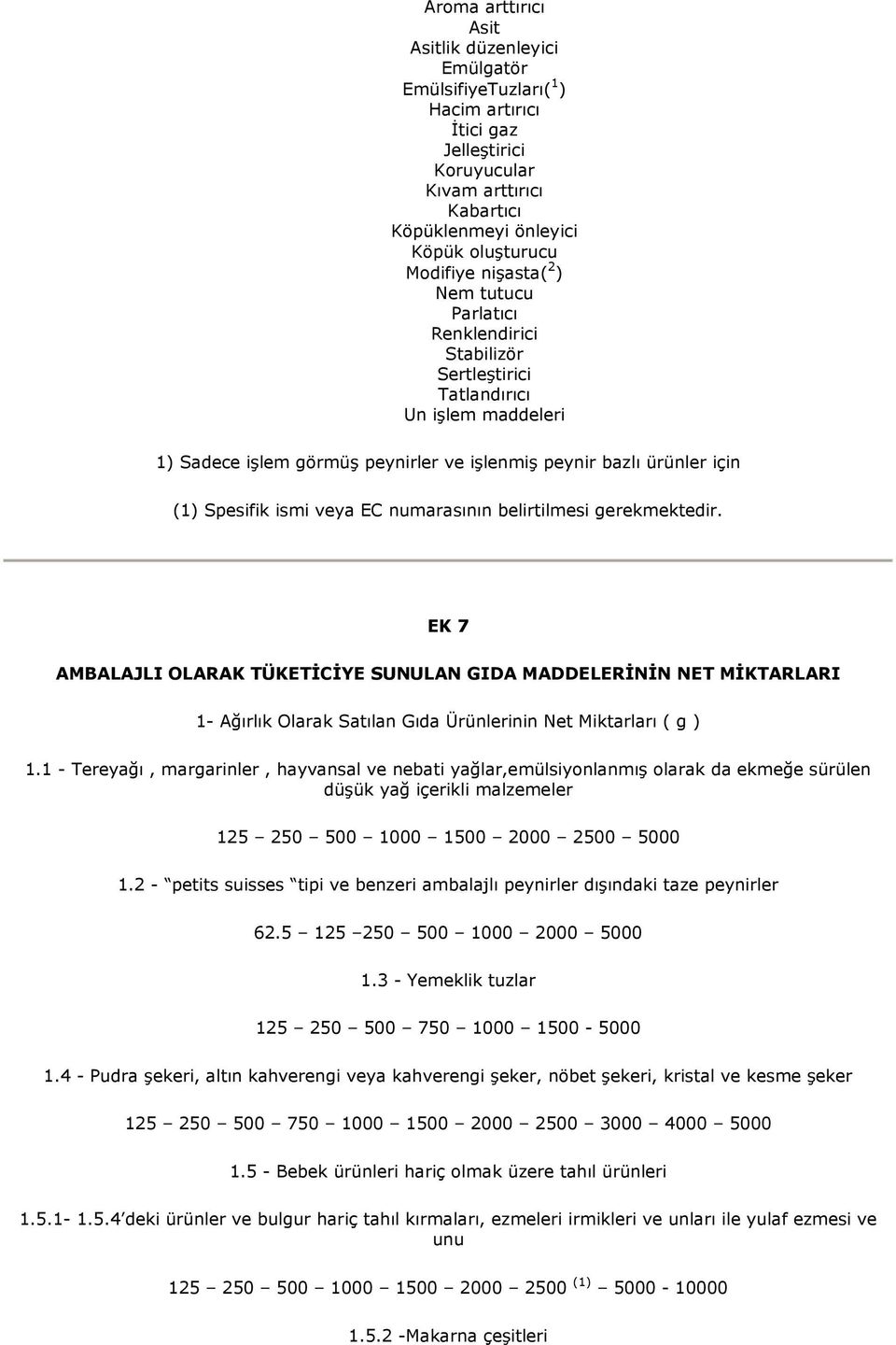 EC numarasının belirtilmesi gerekmektedir. EK 7 AMBALAJLI OLARAK TÜKETĠCĠYE SUNULAN GIDA MADDELERĠNĠN NET MĠKTARLARI 1- Ağırlık Olarak Satılan Gıda Ürünlerinin Net Miktarları ( g ) 1.