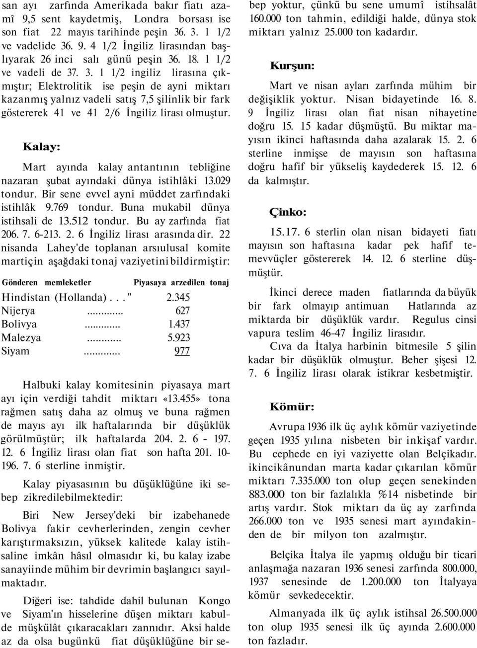 Kalay: Mart ayında kalay antantının tebliğine nazaran şubat ayındaki dünya istihlâki 13.029 tondur. Bir sene evvel ayni müddet zarfındaki istihlâk 9.769 tondur. Buna mukabil dünya istihsali de 13.