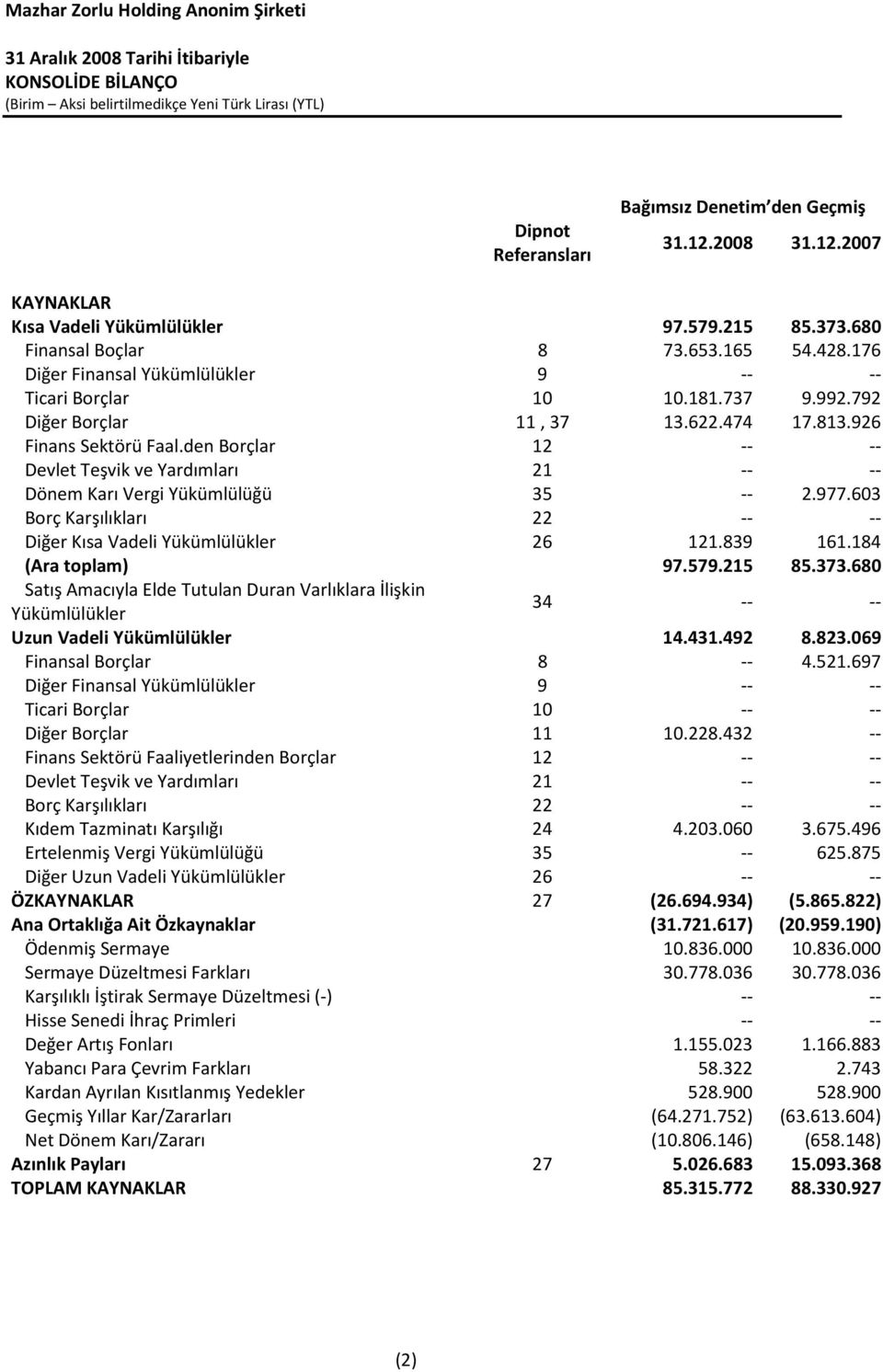 den Borçlar 12 -- -- Devlet Teşvik ve Yardımları 21 -- -- Dönem Karı Vergi Yükümlülüğü 35 -- 2.977.603 Borç Karşılıkları 22 -- -- Diğer Kısa Vadeli Yükümlülükler 26 121.839 161.184 (Ara toplam) 97.