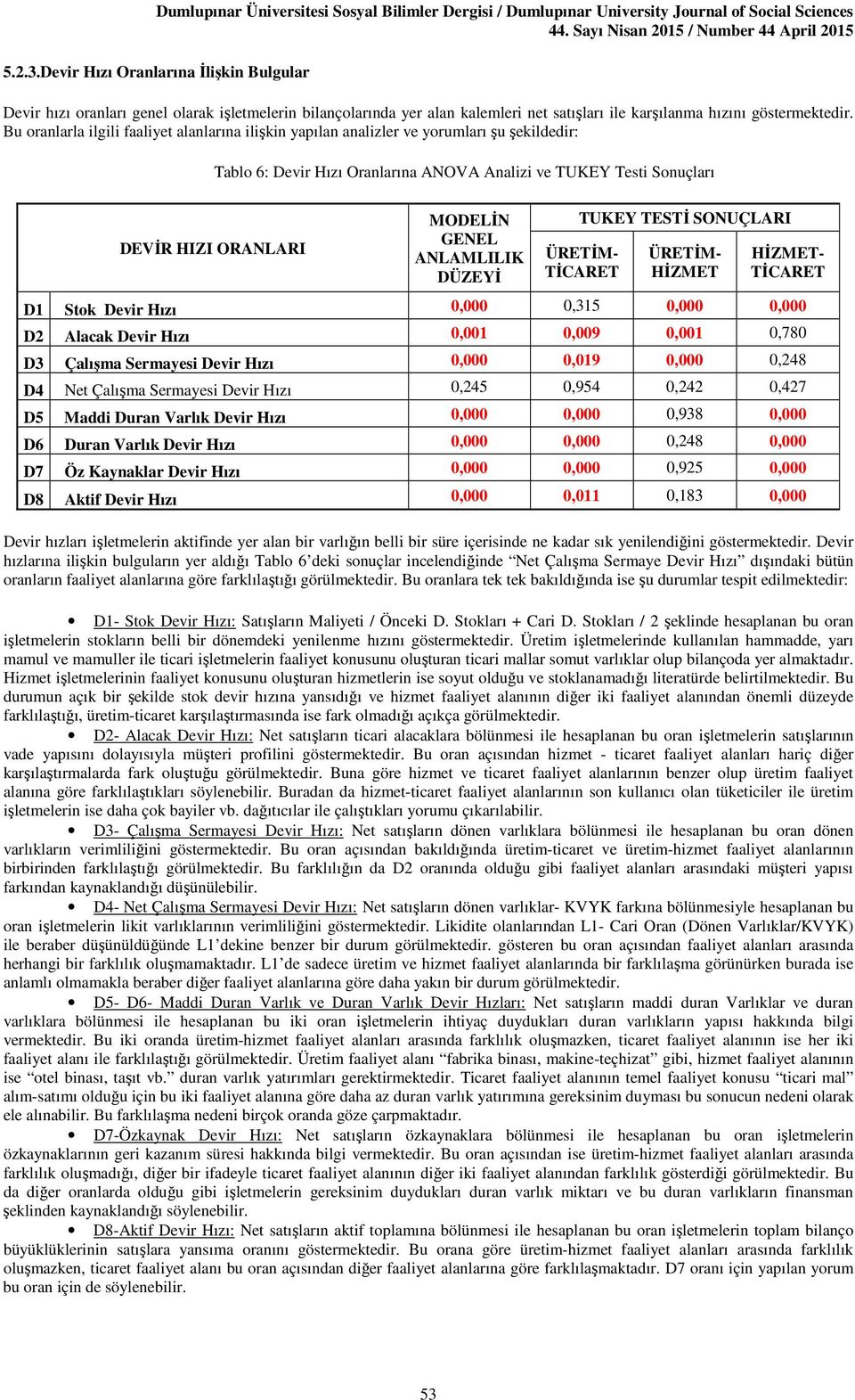 ANLAMLILIK DÜZEYİ TUKEY TESTİ SONUÇLARI HİZMET HİZMET- D1 Stok Devir Hızı 0,000 0,315 0,000 0,000 D2 Alacak Devir Hızı 0,001 0,009 0,001 0,780 D3 Çalışma Sermayesi Devir Hızı 0,000 0,019 0,000 0,248