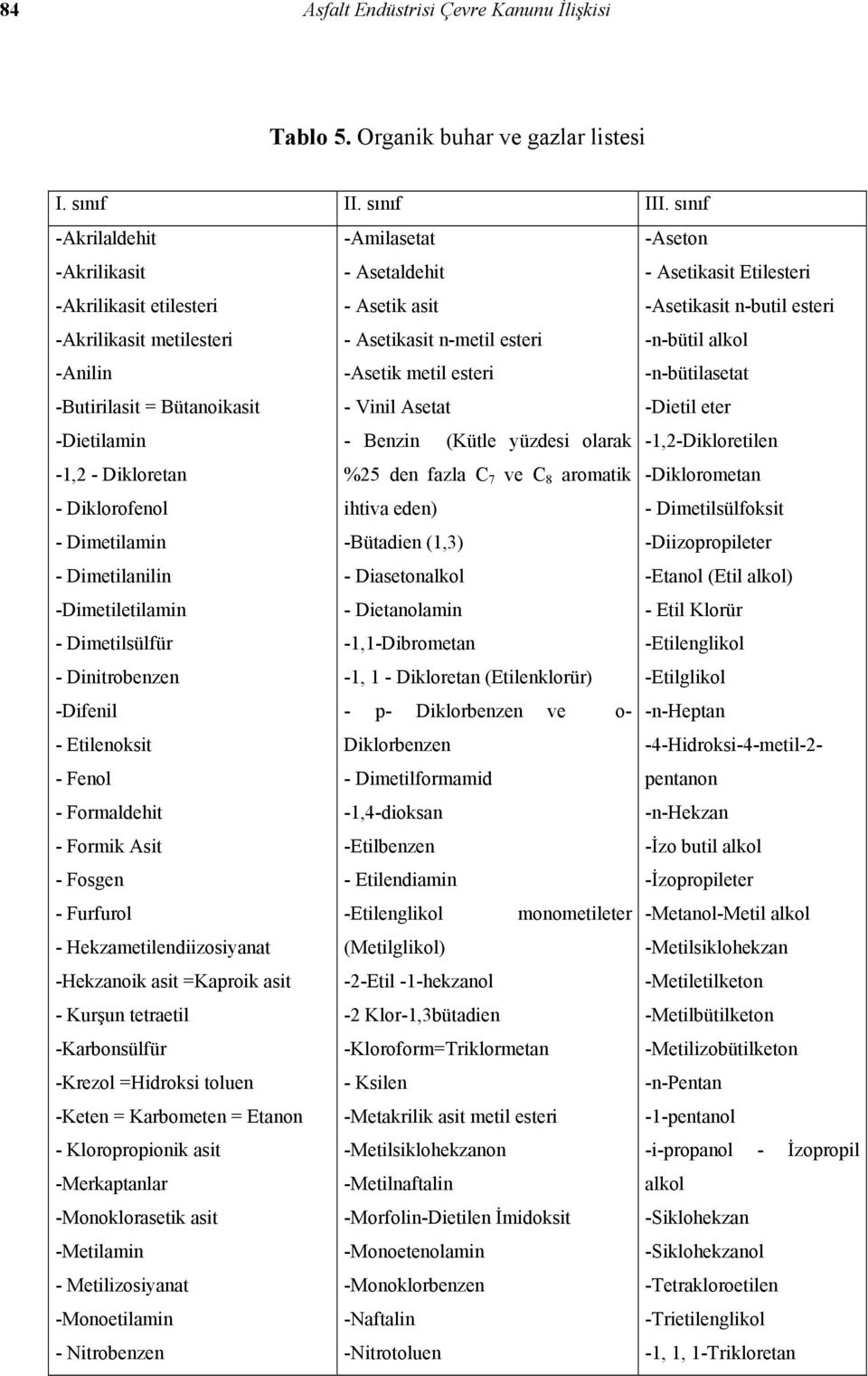 esteri - Vinil Asetat -Aseton - Asetikasit Etilesteri -Asetikasit n-butil esteri -n-bütil alkol -n-bütilasetat -Dietil eter -Dietilamin -1,2 - Dikloretan - Benzin (Kütle yüzdesi olarak