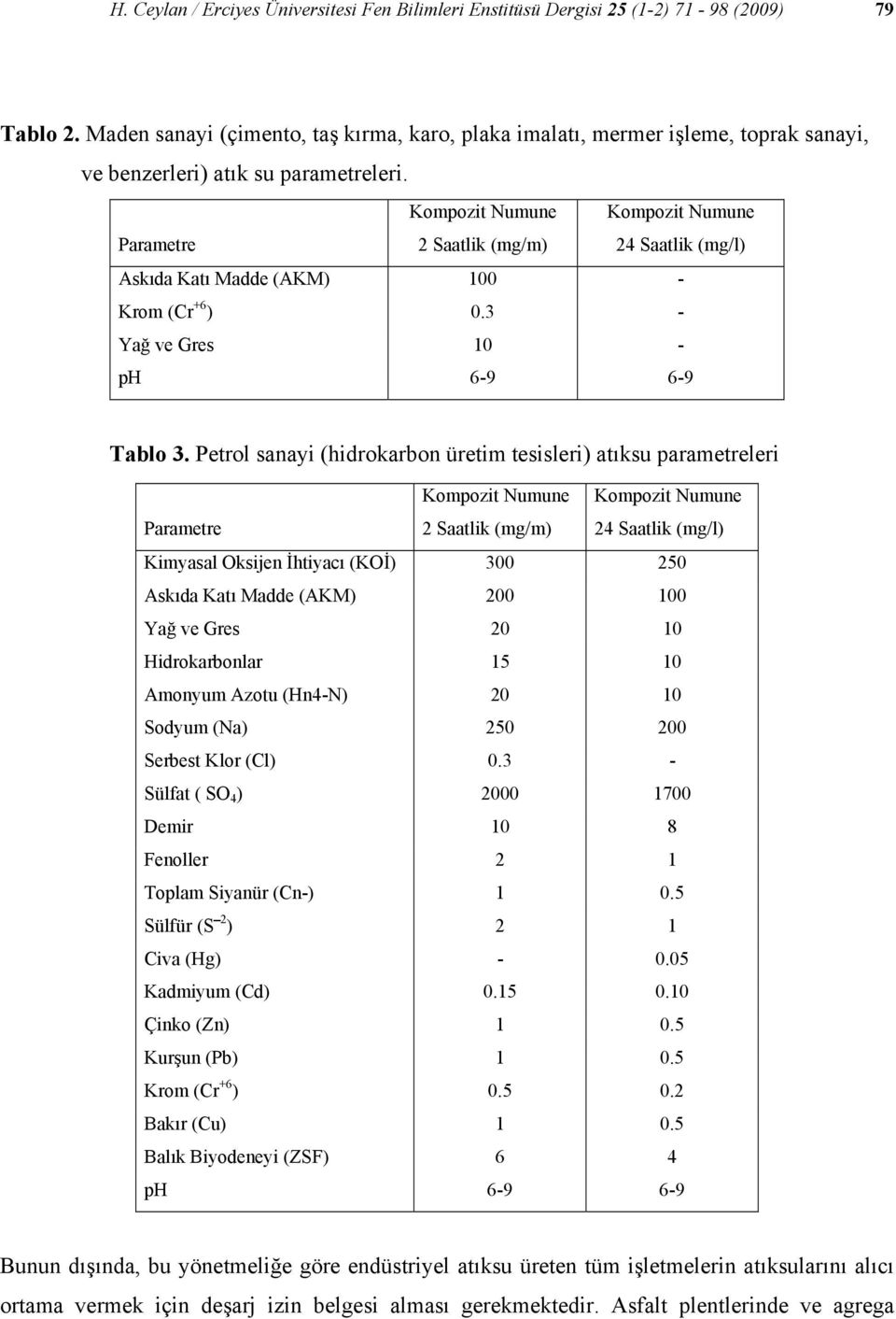 Parametre Kompozit Numune 2 Saatlik (mg/m) Kompozit Numune 24 Saatlik (mg/l) Askıda Katı Madde (AKM) 100 - Krom (Cr +6 ) 0.3 - Yağ ve Gres 10 - ph 6-9 6-9 Tablo 3.