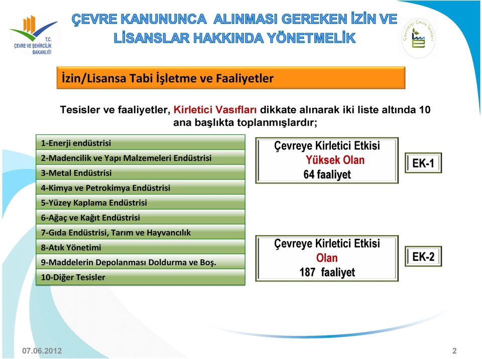 5-Yüzey Kaplama Endüstrisi 6-Ağaç ve Kağıt Endüstrisi 7-Gıda Endüstrisi, Tarım ve Hayvancılık 8-Atık Yönetimi 9-Maddelerin