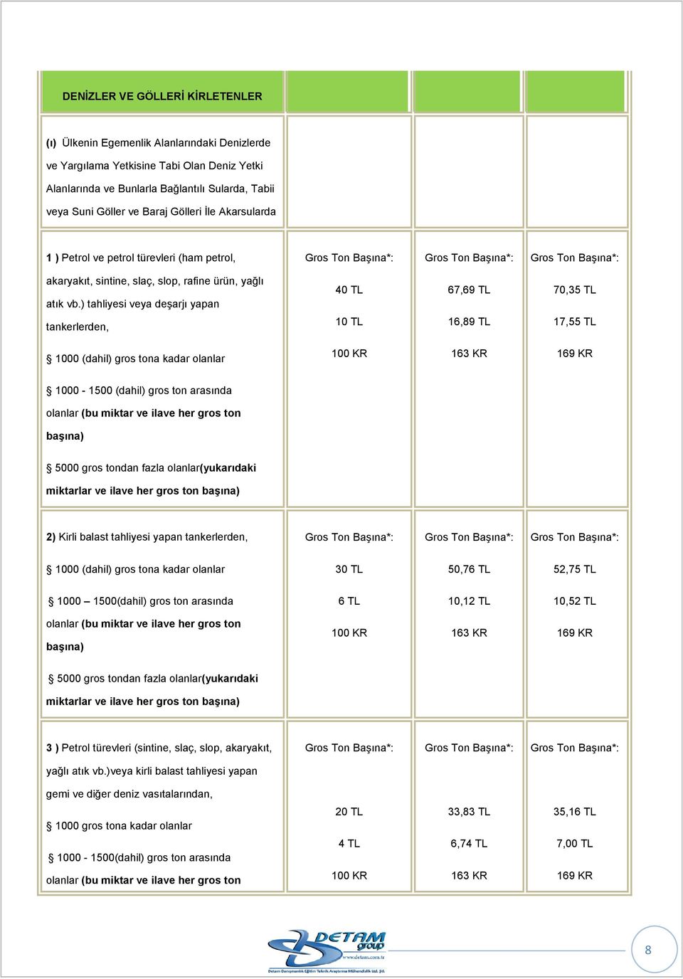 ) tahliyesi veya deşarjı yapan 40 TL 67,69 TL 70,35 TL tankerlerden, 10 TL 16,89 TL 17,55 TL 1000 (dahil) gros tona kadar olanlar 100 KR 163 KR 169 KR 1000-1500 (dahil) gros ton arasında olanlar (bu