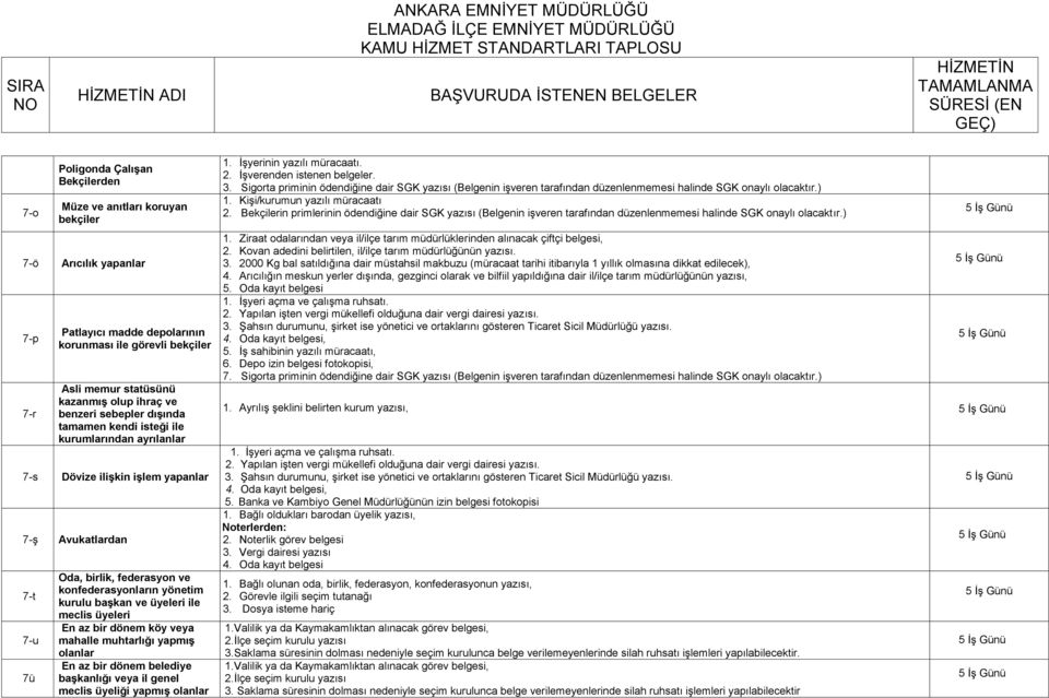 Sigorta priminin ödendiğine dair SGK yazısı (Belgenin iģveren tarafından düzenlenmemesi halinde SGK onaylı olacaktır.) 1. KiĢi/kurumun yazılı müracaatı 2.