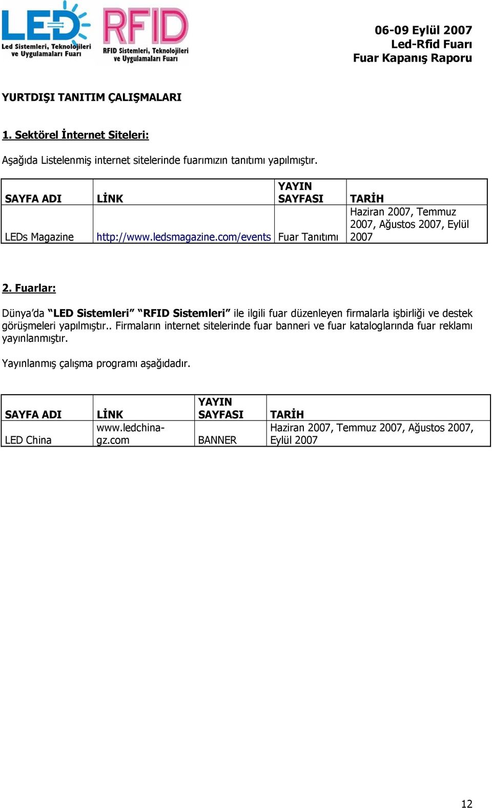 Fuarlar: Dünya da LED Sistemleri RFID Sistemleri ile ilgili fuar düzenleyen firmalarla işbirliği ve destek görüşmeleri yapılmıştır.