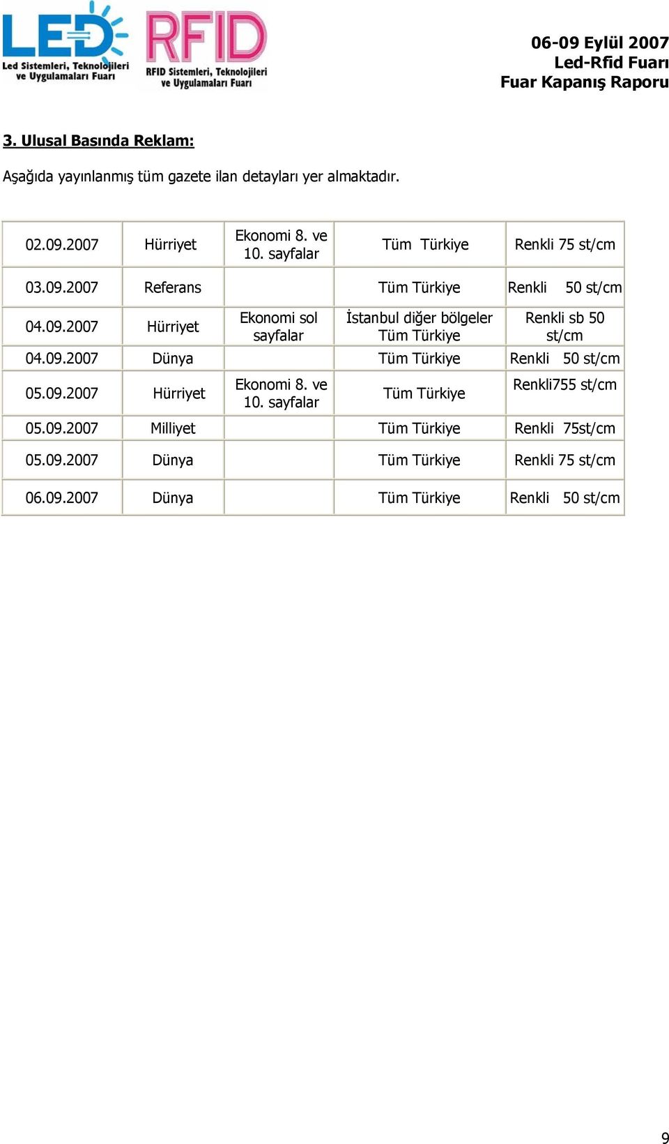 09.2007 Dünya Tüm Türkiye Renkli 50 st/cm 05.09.2007 Hürriyet Ekonomi 8. ve 10. sayfalar Tüm Türkiye Renkli755 st/cm 05.09.2007 Milliyet Tüm Türkiye Renkli 75st/cm 05.