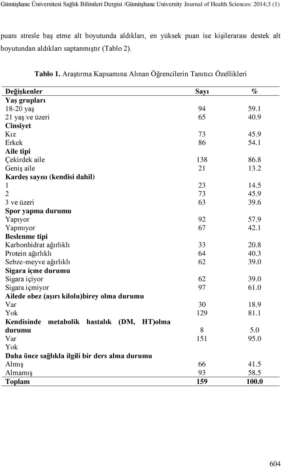 9 Cinsiyet Kız Erkek Aile tipi Çekirdek aile GeniĢ aile KardeĢ sayısı (kendisi dahil) 1 2 3 ve üzeri Spor yapma durumu Yapıyor Yapmıyor Beslenme tipi Karbonhidrat ağırlıklı Protein ağırlıklı