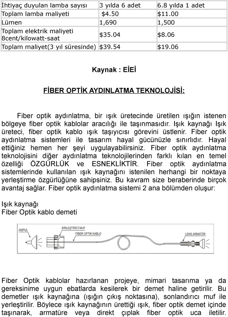 06 Kaynak : EİEİ FİBER OPTİK AYDINLATMA TEKNOLOJİSİ: Fiber optik aydınlatma, bir ışık üretecinde üretilen ışığın istenen bölgeye fiber optik kablolar aracılığı ile taşınmasıdır.