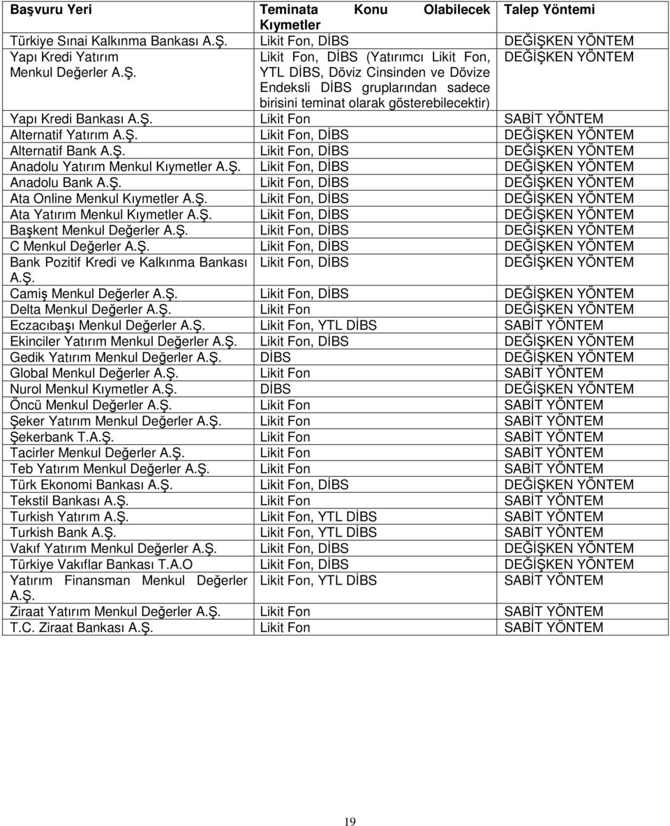 . YTL DBS, Döviz Cinsinden ve Dövize Endeksli DBS gruplarından sadece birisini teminat olarak gösterebilecektir) Yapı Kredi Bankası A.. Likit Fon SABT YÖNTEM Alternatif Yatırım A.