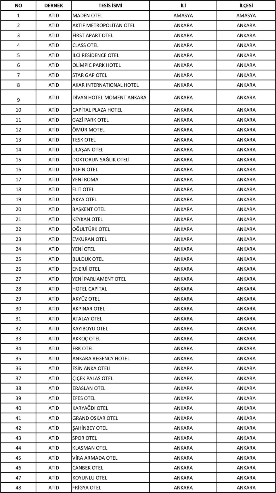 ATİD CAPİTAL PLAZA HOTEL ANKARA ANKARA 11 ATİD GAZİ PARK OTEL ANKARA ANKARA 12 ATİD ÖMÜR MOTEL ANKARA ANKARA 13 ATİD TESK OTEL ANKARA ANKARA 14 ATİD ULAŞAN OTEL ANKARA ANKARA 15 ATİD DOKTORUN SAĞLIK