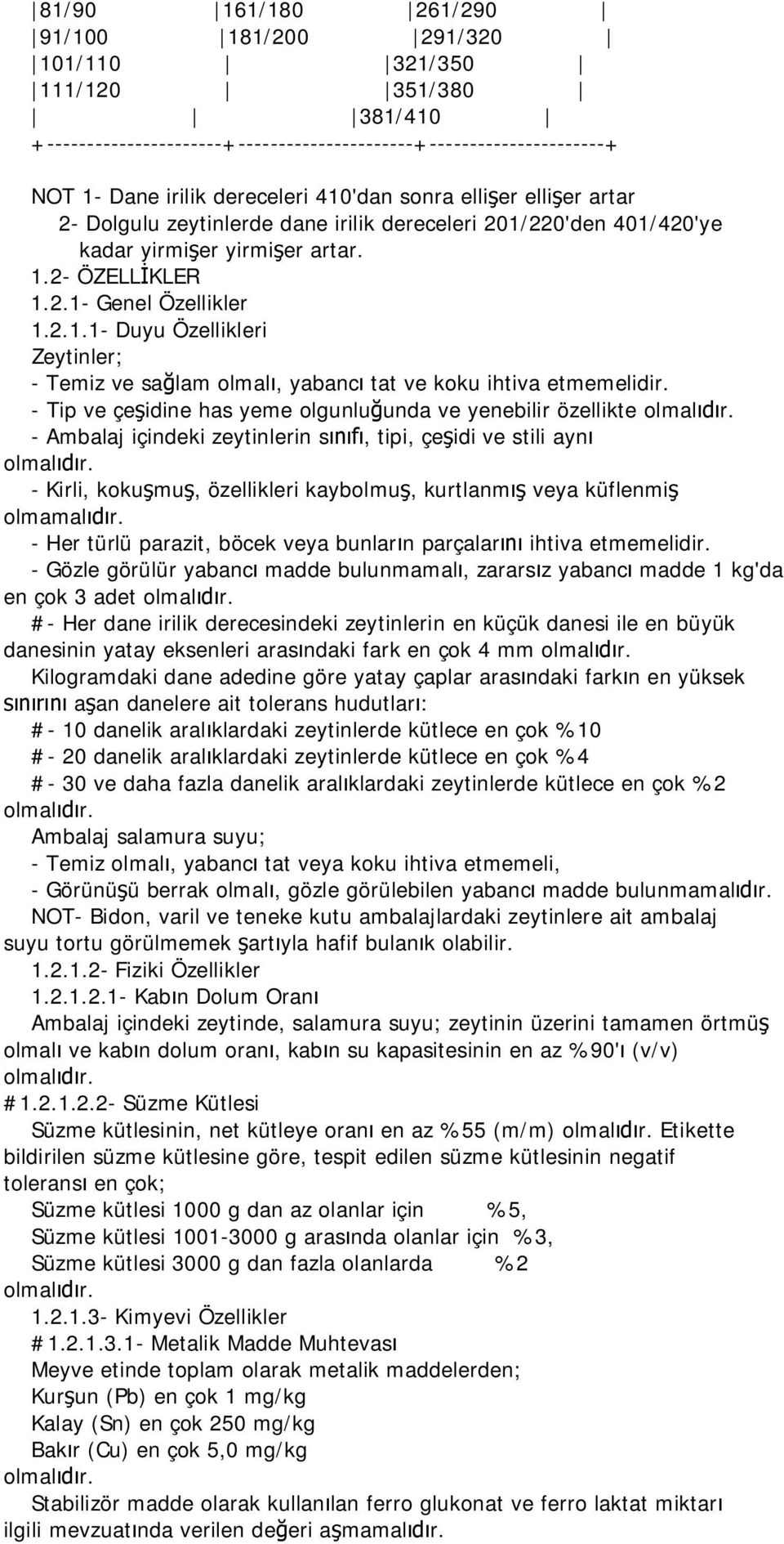 - Tip ve çe idine has yeme olgunlu unda ve yenebilir özellikte - Ambalaj içindeki zeytinlerin s, tipi, çe idi ve stili ayn - Kirli, koku mu, özellikleri kaybolmu, kurtlanm veya küflenmi olmamal r.