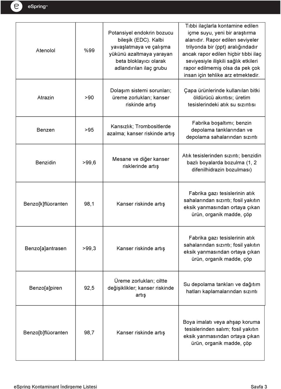 Rapor edilen seviyeler trilyonda bir (ppt) aralığındadır ancak rapor edilen hiçbir tıbbi ilaç seviyesiyle ilişkili sağlık etkileri rapor edilmemiş olsa da pek çok insan için tehlike arz etmektedir.