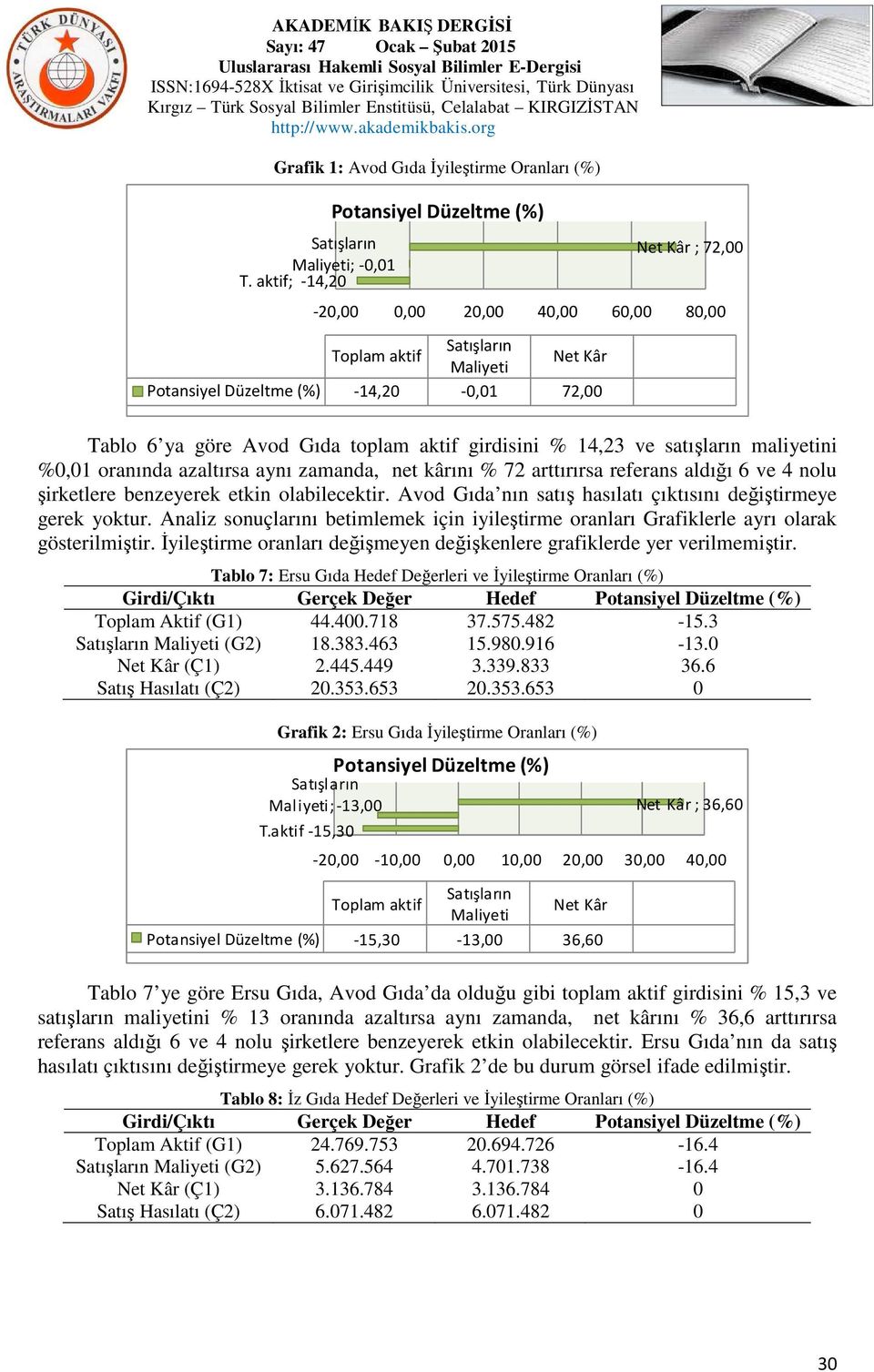 girdisini % 14,23 ve satışların maliyetini %0,01 oranında azaltırsa aynı zamanda, net kârını % 72 arttırırsa referans aldığı 6 ve 4 nolu şirketlere benzeyerek etkin olabilecektir.