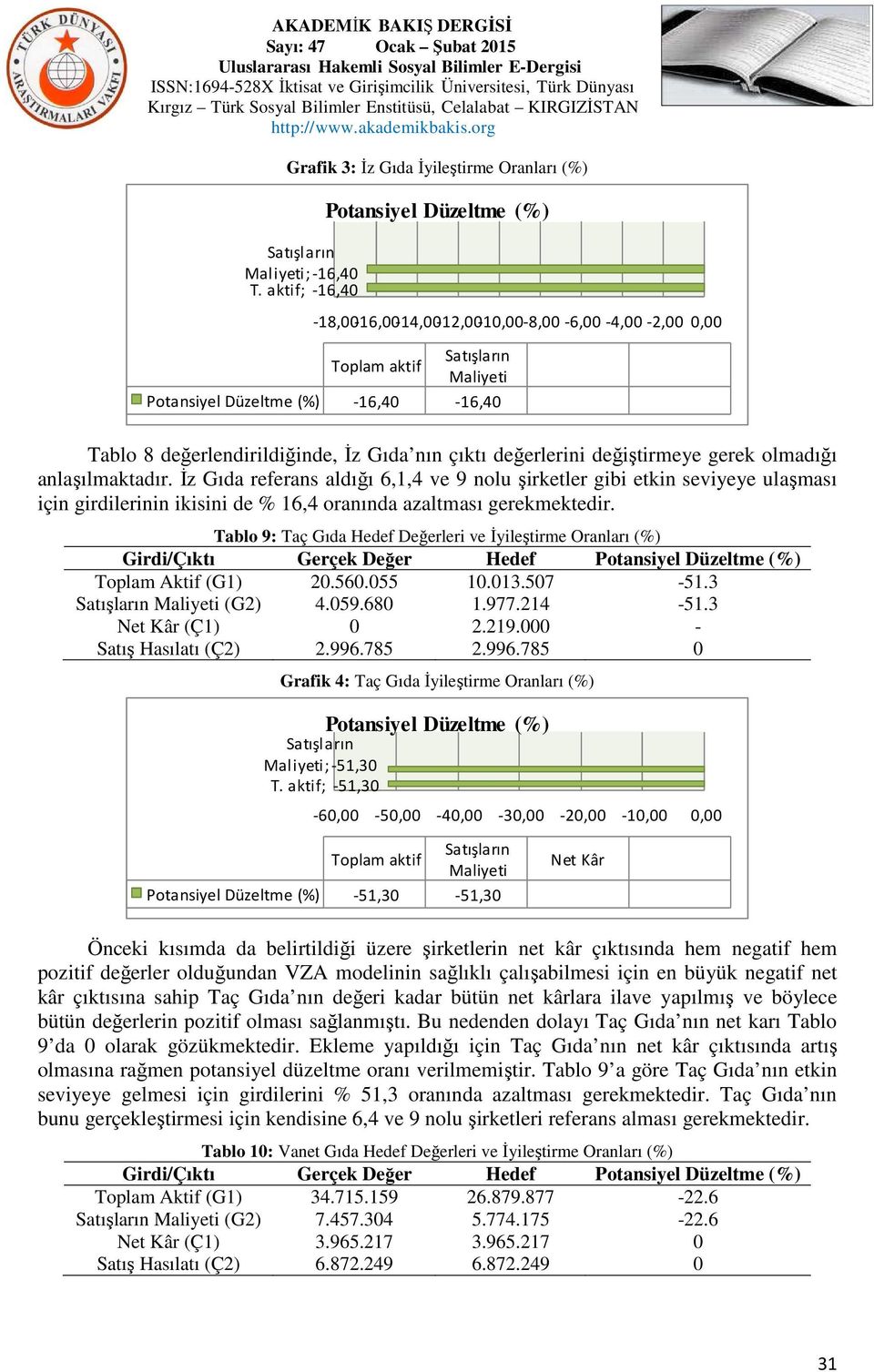 çıktı değerlerini değiştirmeye gerek olmadığı anlaşılmaktadır.