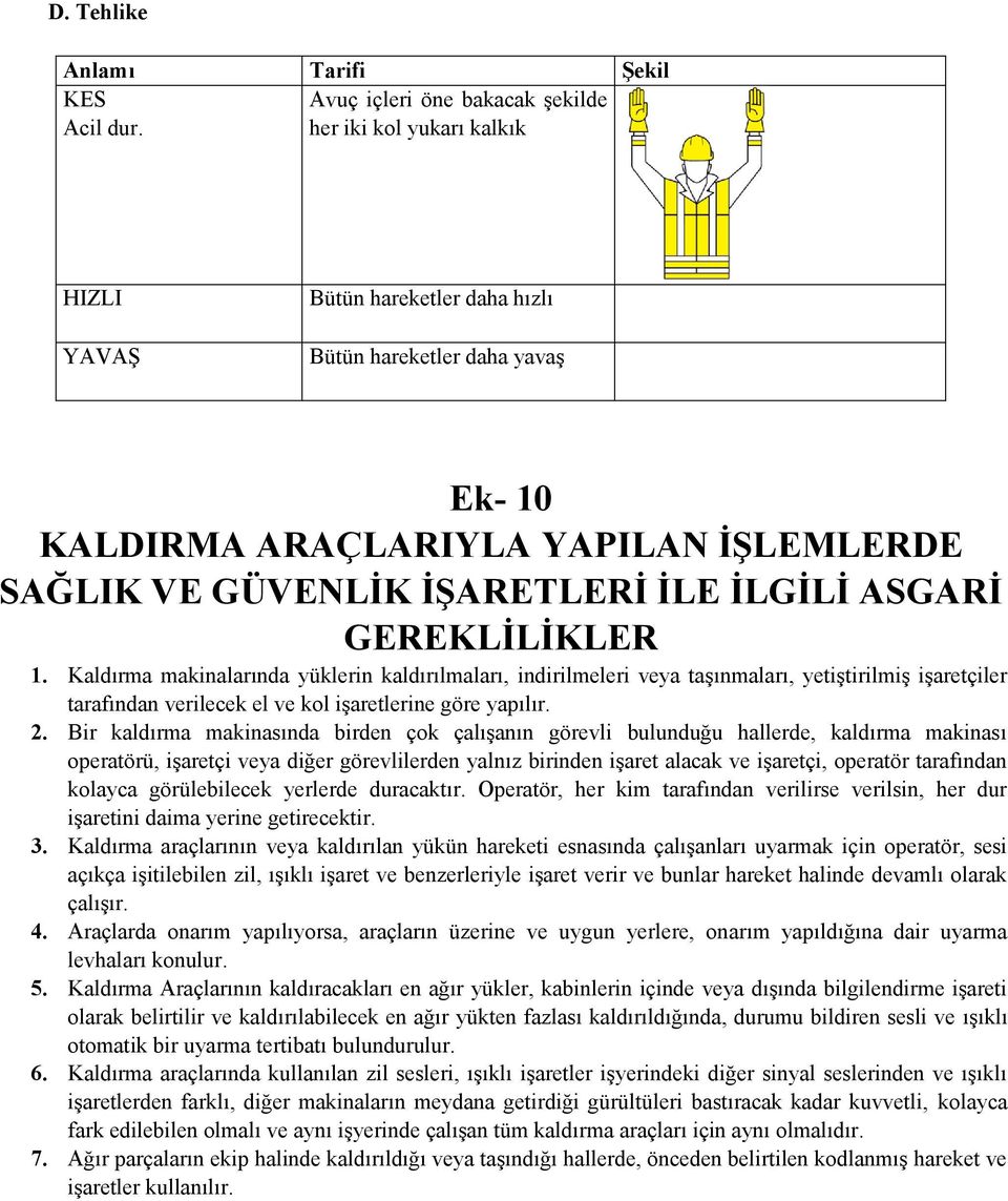 GEREKLİLİKLER 1. Kaldırma makinalarında yüklerin kaldırılmaları, indirilmeleri veya taşınmaları, yetiştirilmiş işaretçiler tarafından verilecek el ve kol işaretlerine göre yapılır. 2.