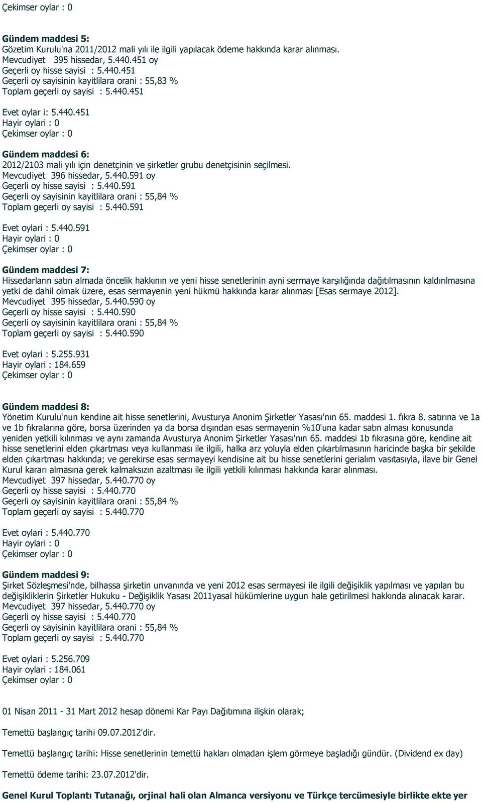 Mevcudiyet 396 hissedar, 5.440.