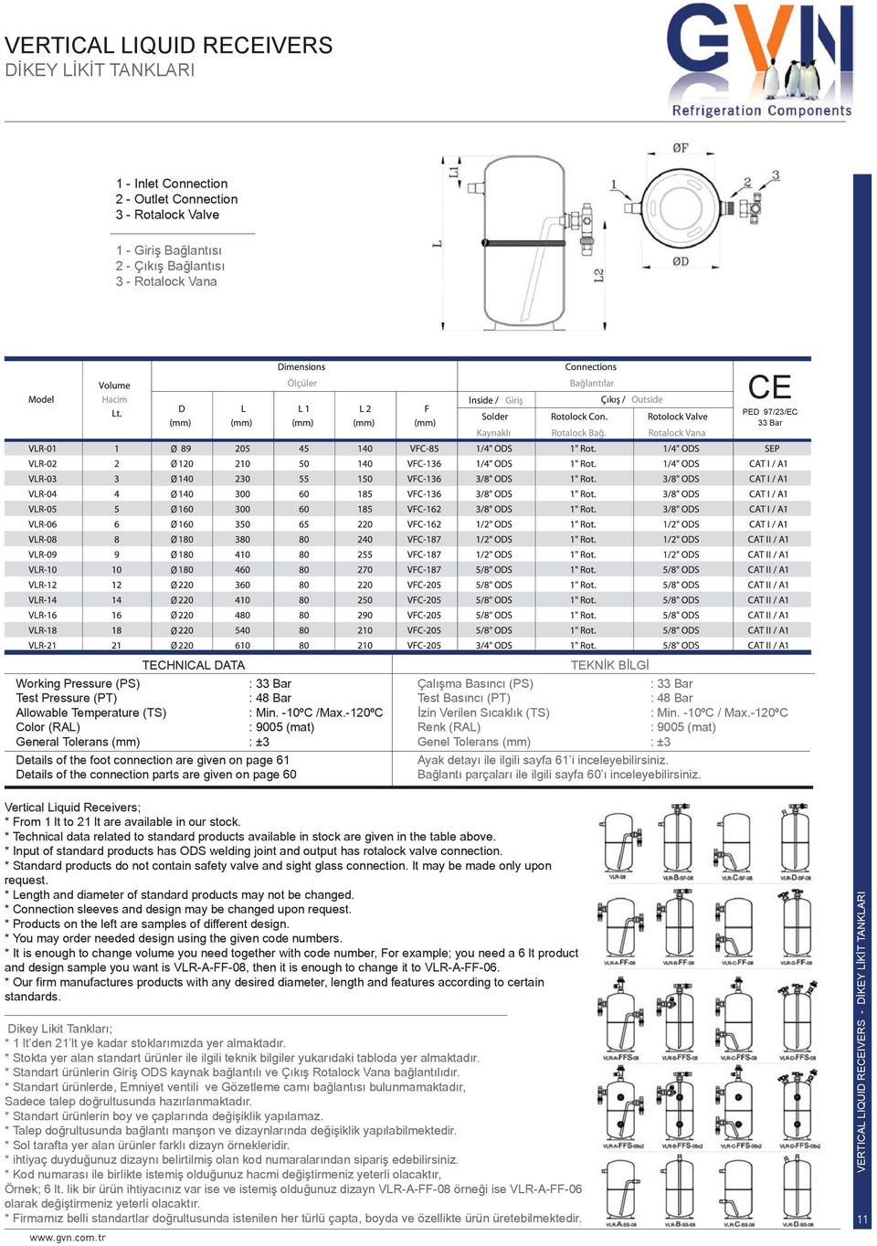 -120ºC Color (RAL) : 9005 (mat) General Tolerans (mm) : ±3 Details of the foot connection are given on page 61 Details of the connection parts are given on page 60 TEKNİK BİLGİ Çalışma Basıncı (PS)