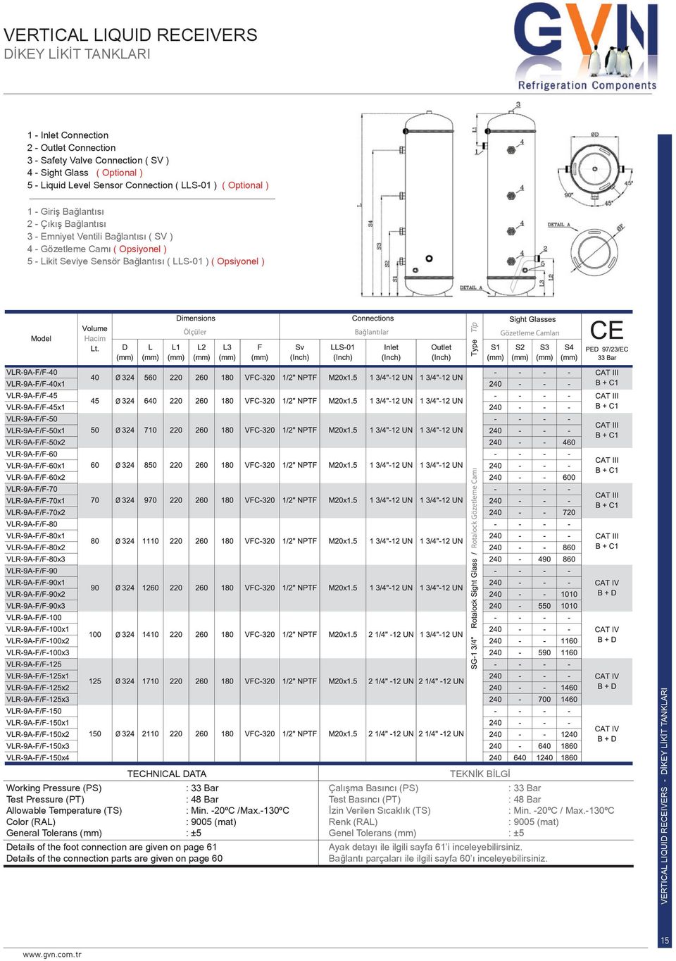 DATA Working Pressure (PS) Test Pressure (PT) Allowable Temperature (TS) : Min. -20ºC /Max.