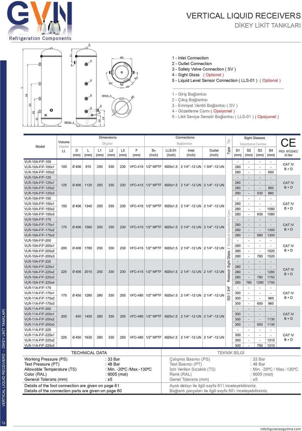 LIQUID RECEIVERS - DİKEY LİKİT TANKLARI TECHNICAL DATA Working Pressure (PS) Test Pressure (PT) Allowable Temperature (TS) : Min. -20ºC /Max.