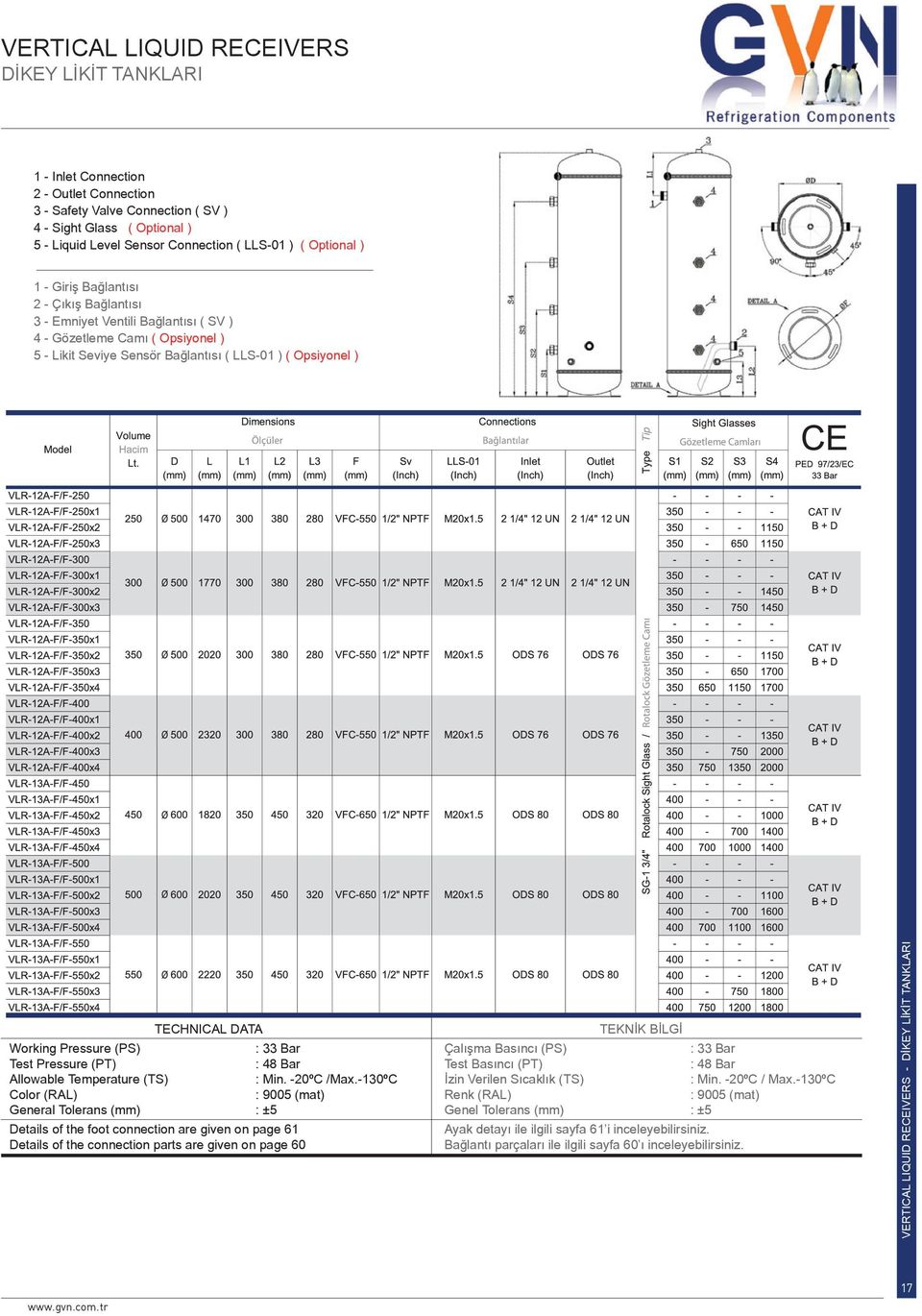 DATA Working Pressure (PS) Test Pressure (PT) Allowable Temperature (TS) : Min. -20ºC /Max.