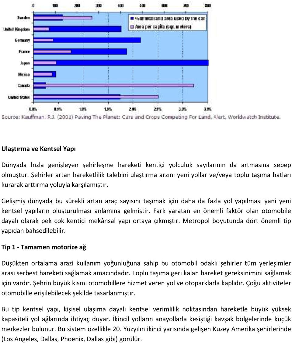 Gelişmiş dünyada bu sürekli artan araç sayısını taşımak için daha da fazla yol yapılması yani yeni kentsel yapıların oluşturulması anlamına gelmiştir.