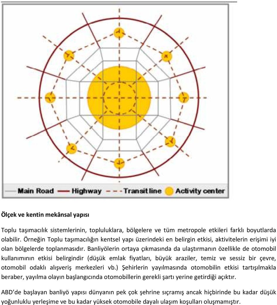 Banliyölerin ortaya çıkmasında da ulaştırmanın özellikle de otomobil kullanımının etkisi belirgindir (düşük emlak fiyatları, büyük araziler, temiz ve sessiz bir çevre, otomobil odaklı alışveriş